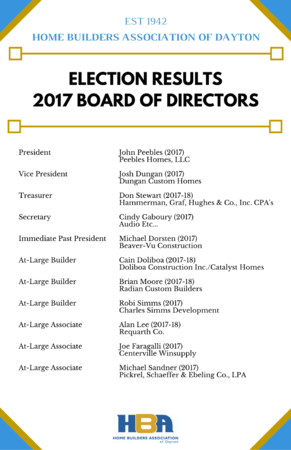 Graphic 2017boardofdirectors